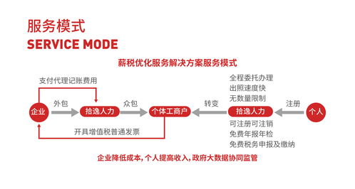 武汉税务代理 企业高效运营的得力助手