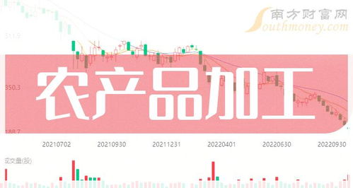 2024年农产品加工相关上市公司梳理与概念股名单（截至6月7日）