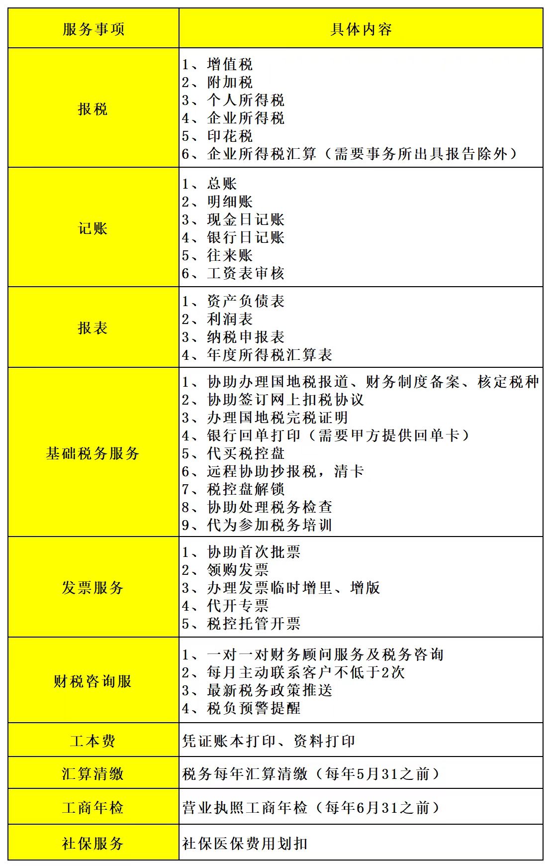 代理记账